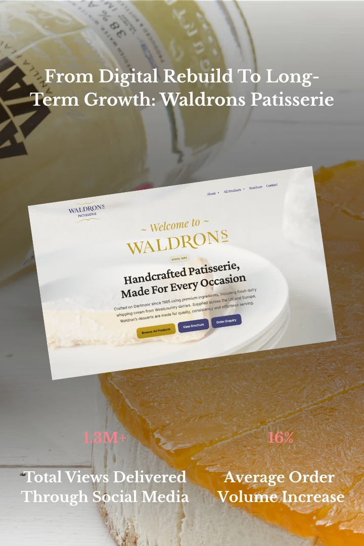 From digital rebuild to long-term growth for Waldrons Patisserie: 1.3M+ total views through social media and a 16% average order volume increase